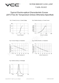 VAOL-5LGE2 Datasheet Pagina 3