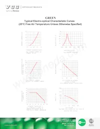 VAOL-5MDE2 Datasheet Pagina 2