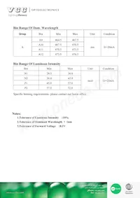 VAOL-S12SB4 Datasheet Pagina 3