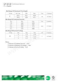 VAOL-S2RP4 Datasheet Pagina 3