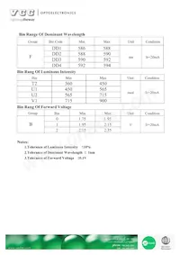 VAOL-S2YP4 Datasheet Pagina 3