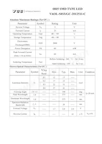 VAOL-S8SYGC-2012511-C Datasheet Pagina 2
