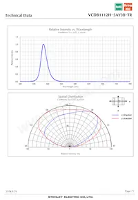 VCDB1112H-5AY3B-TR Datasheet Page 5