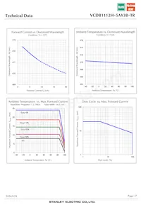 VCDB1112H-5AY3B-TR Datasheet Pagina 7