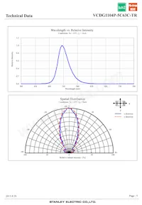 VCDG1104P-5C63C-TR Datenblatt Seite 5