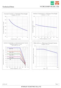 VCDG1104P-5C63C-TR Datasheet Pagina 7