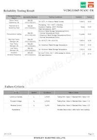 VCDG1104P-5C63C-TR Datasheet Page 21