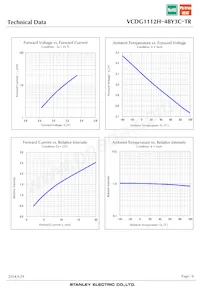 VCDG1112H-4BY3C-TR Datasheet Page 6