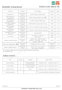 VCDG1112H-4BY3C-TR數據表 頁面 21