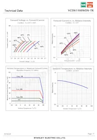VCEW1108WDX-TR Datenblatt Seite 7