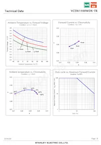 VCEW1108WDX-TR Datenblatt Seite 8