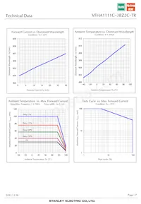 VFHA1111C-3BZ2C-TR Datasheet Pagina 7