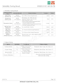 VFHD1111C-3B72B-TR Datenblatt Seite 20