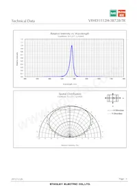 VFHD1112H-3B72B-TR Datenblatt Seite 5