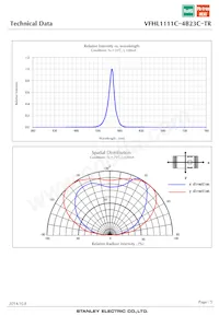 VFHL1111C-4B23C-TR Datasheet Page 5