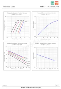 VFHL1111C-4B23C-TR Datasheet Page 6