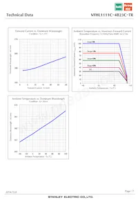 VFHL1111C-4B23C-TR 데이터 시트 페이지 7