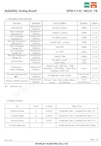 VFHL1111C-4B23C-TR Datenblatt Seite 20