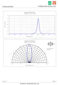 VFHR1116P-4C82A-TR Datasheet Page 5