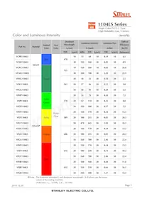 VFHY1104LS-TR Datasheet Page 2