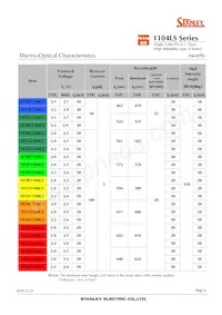 VFHY1104LS-TR Datasheet Pagina 6