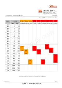 VFHY1104LS-TR Datasheet Pagina 9