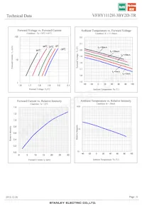 VFHY1112H-3BY2D-TR Datasheet Page 6