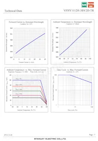 VFHY1112H-3BY2D-TR Datasheet Page 7