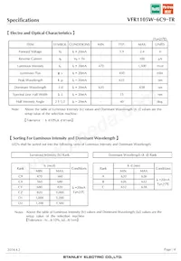 VFR1105W-6C9-TR Datasheet Pagina 4