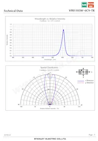 VFR1105W-6C9-TR Datasheet Page 5