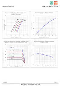 VFR1105W-6C9-TR Datasheet Pagina 6