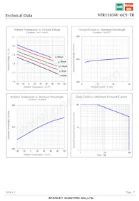 VFR1105W-6C9-TR Datasheet Page 7