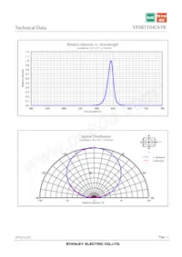 VFSR1104LS-TR Datasheet Page 5