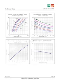 VFSR1104LS-TR Datasheet Page 6