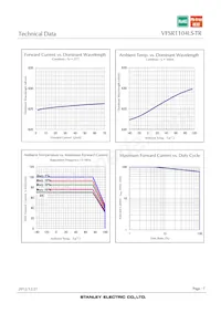 VFSR1104LS-TR Datasheet Page 7