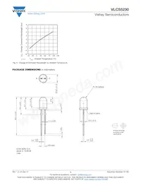 VLCS5230 Datasheet Page 4