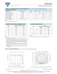 VLMA3100-GS18 Datasheet Page 2