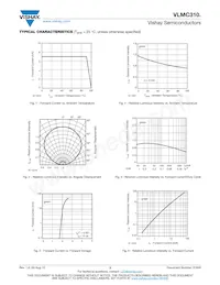 VLMC3101-GS18 Datasheet Pagina 3