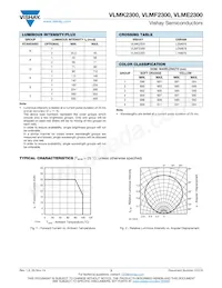 VLMF2300-GS08 Datasheet Page 3