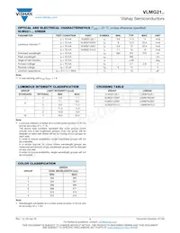 VLMG21K2M1-GS08 Datasheet Page 2