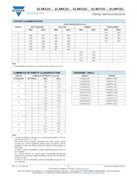VLMK20J2L1-GS08 Datasheet Pagina 4