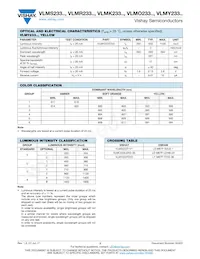 VLMK233U1AA-GS08 Datasheet Page 3
