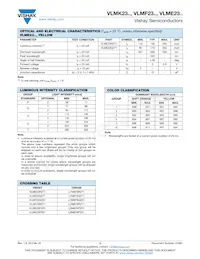 VLMK23Q2S1-GS08 Datasheet Page 3