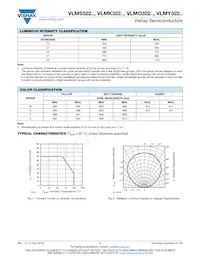 VLMK322U1V2-GS08 Datasheet Page 3
