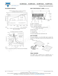 VLMK322U1V2-GS08 Datasheet Page 10