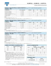 VLMK32ABBB-GS08 Datasheet Page 2
