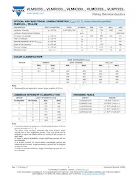 VLMK333U2AB-GS18 Datasheet Page 3