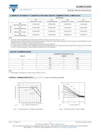 VLMKG3400-GS18 Datasheet Page 3