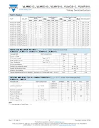 VLMO3101-GS18 Datasheet Pagina 2