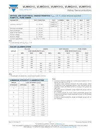 VLMO3101-GS18 Datasheet Page 4